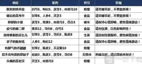 《叫我大掌柜》疑难杂症玩法攻略