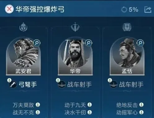 世界启元控制类队伍完整教程