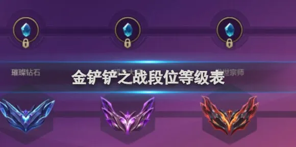 《金铲铲之战》：段位等级表完整解析
