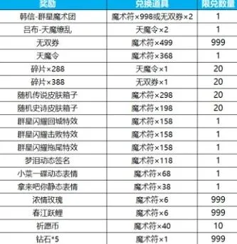 异常活动