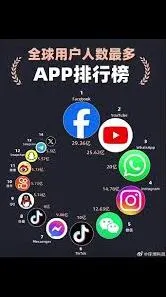 2023短视频自媒体平台TOP10排行榜一览