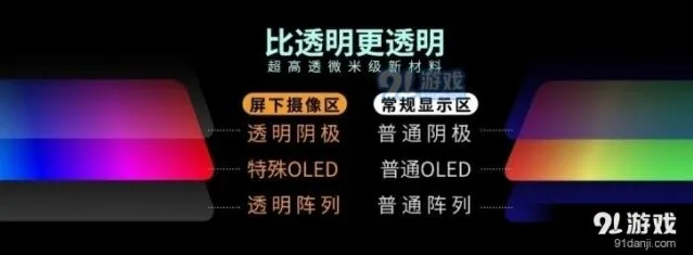 《微博》屏下摄像头好用吗方法详解