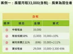 个人所得税房东