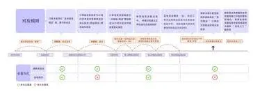 《微信》：缩短淘宝物流到货时间实操教程