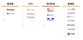 《阿里巴巴》平台私有云十大品牌参考