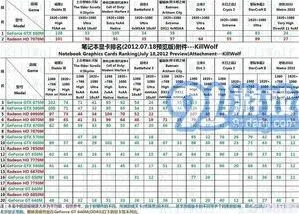 笔记显卡性能排行
