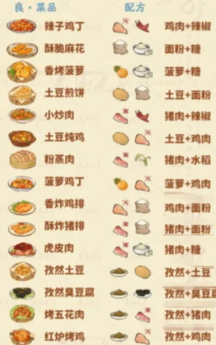 桃源深处有人家食来运转