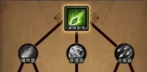 《连连看》技能加点技巧全攻略