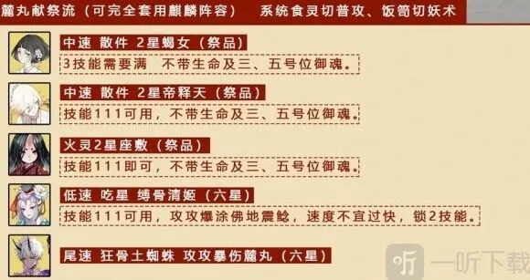 阴阳师八百八十八宴活动阵容流程