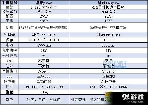 《微信》：朋友圈置顶设置方法教程