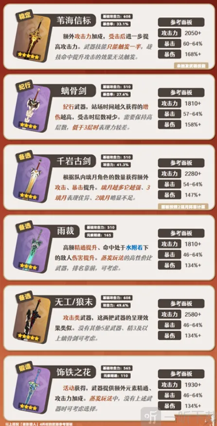 原神嘉明武器选择教程