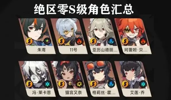 《异常》绝区零角色抽取全攻略与强度一览
