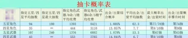 原神概率
