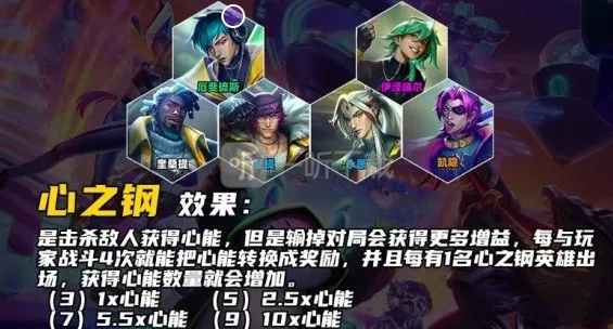 《金铲铲之战》：心之钢机制详解