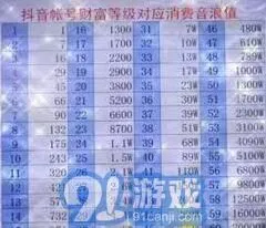 《抖音》账号33等级所需费用步骤说明