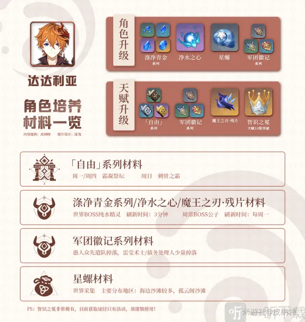 原神公子培养材料获取教程