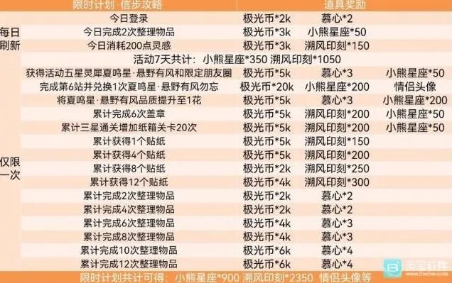 光与夜之恋攻略