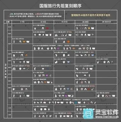 光遇2025复刻先祖流程攻略