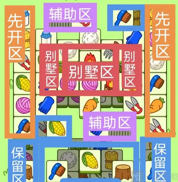 羊了个羊12.2号第二关玩法指南