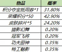 王者荣耀皮肤