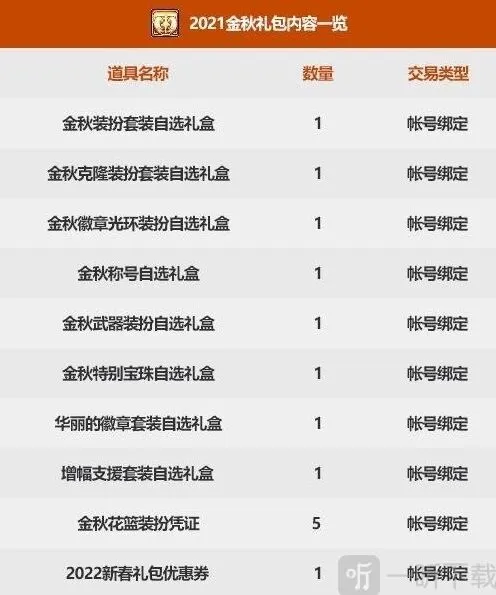 地下城与勇士国庆礼包2021购买教程