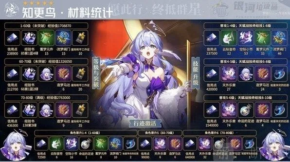 《崩坏星穹铁道》知更鸟培养材料全攻略