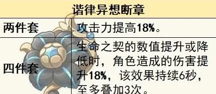 《原神》4.6版本新圣遗物搭配指南