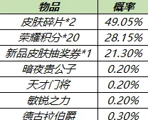 《王者荣耀》六周年庆皮肤秘宝活动教程