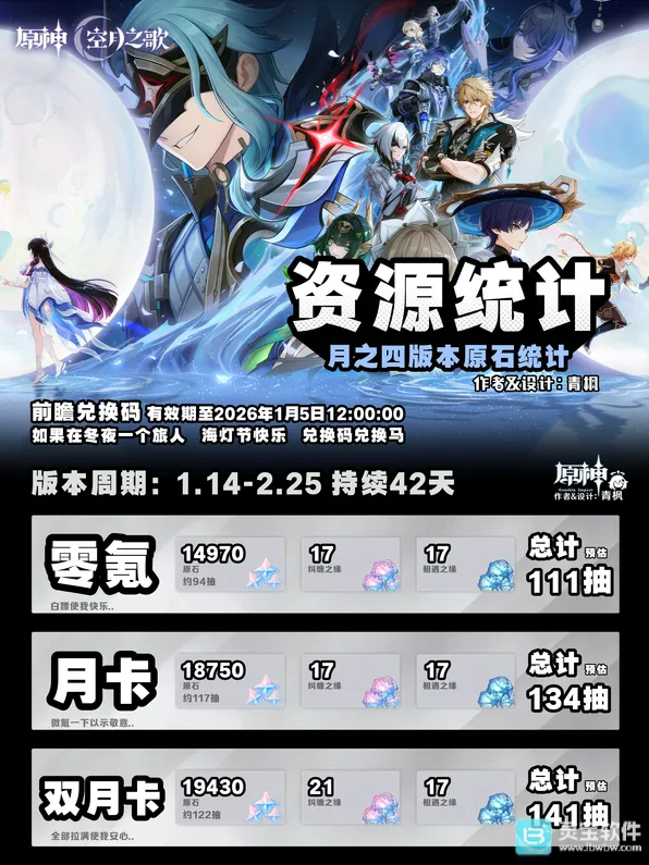 《原神》：6.3月之四版本原石资源统计