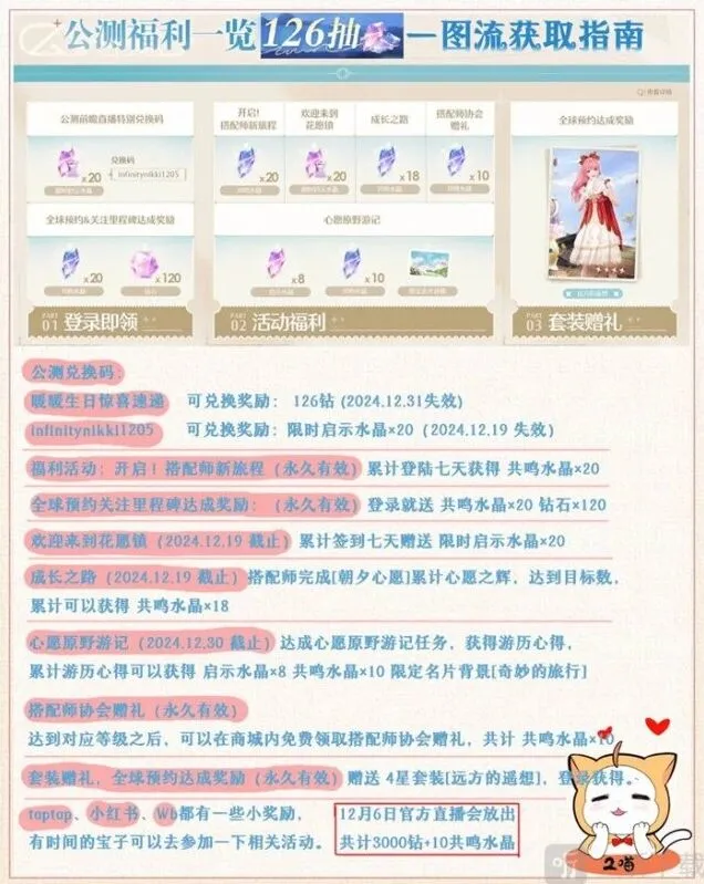 《无限暖暖》公测126抽获取途径