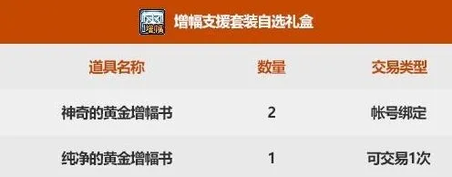 地下城与勇士值得买吗