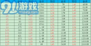 抖音是多少