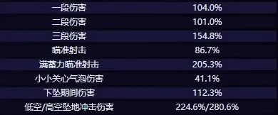 《原神》希格雯技能说明