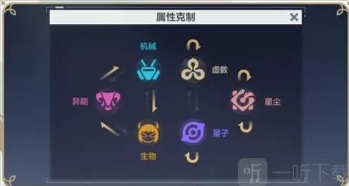 崩坏3星尘是什么 新属性星尘玩法教程