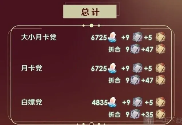 崩坏星穹铁道 2.1下半星琼统计指南