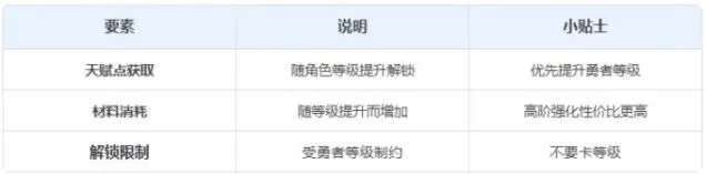 晶核伙伴