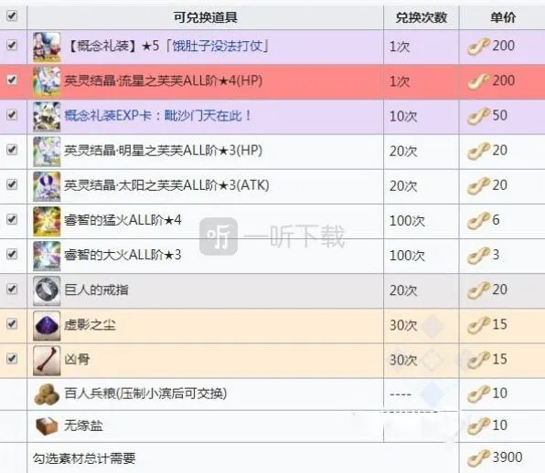 命运信长