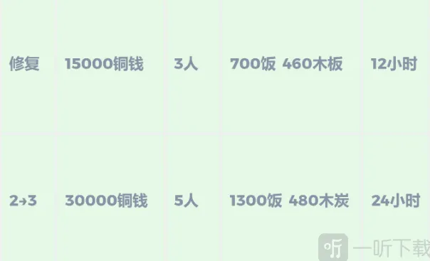 江南百景图怎么解锁