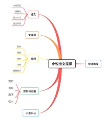 蛋花小说推文授权位置在哪操作方法