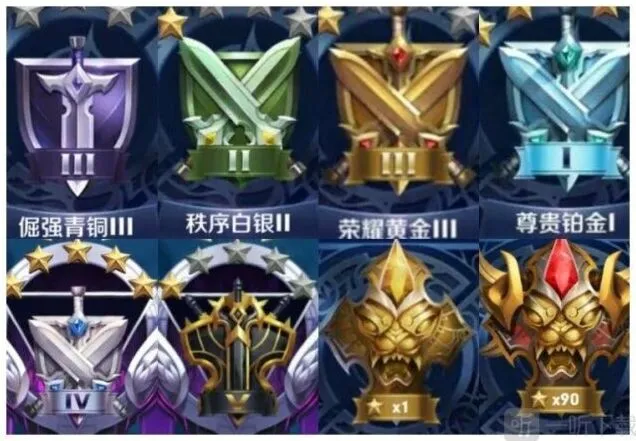王者荣耀S25赛季段位继承表完整版