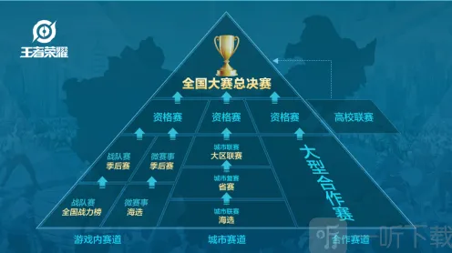 《王者荣耀》全国大赛重磅开启 KPL职业战队互动流程