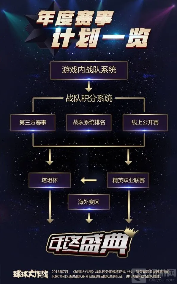 《球球大作战》战队积分系统职业联赛入门