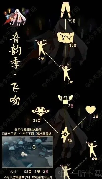 《光遇》8.11复刻啵啵先祖攻略