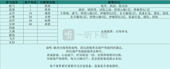 一路伏妖录各境界资源分配技巧