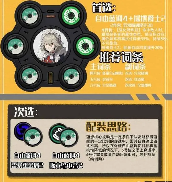 《异常》：丽娜详细养成攻略