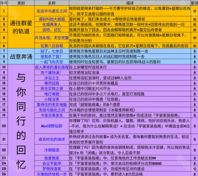 崩坏星穹铁道星穹
