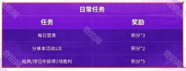 决胜巅峰拳皇