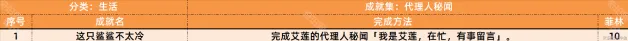 绝区零成就