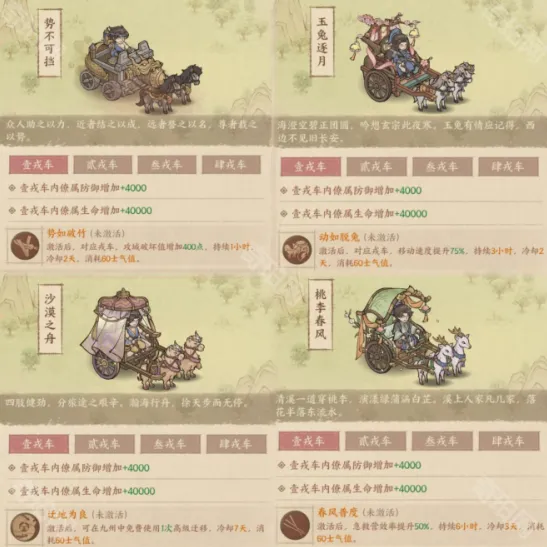 这城有良田选择