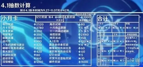 原神4.1版本原石获取途径一览